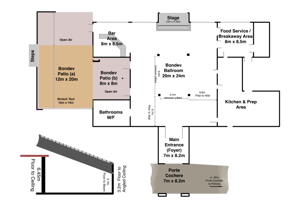 Floorplan and Layout of the Bondev Hall